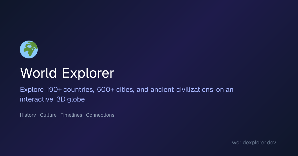 World Explorer — Explore History, Culture & Civilizations on a 3D Globe